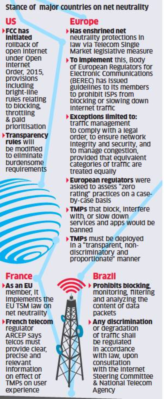 Net neutrality: Stance of major countries on net neutrality 