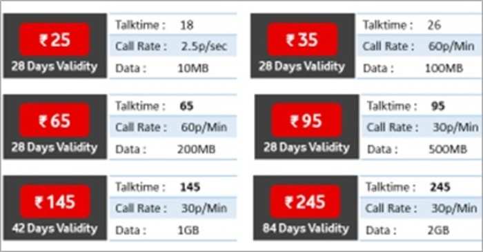 Vodafone Call Rate Chart