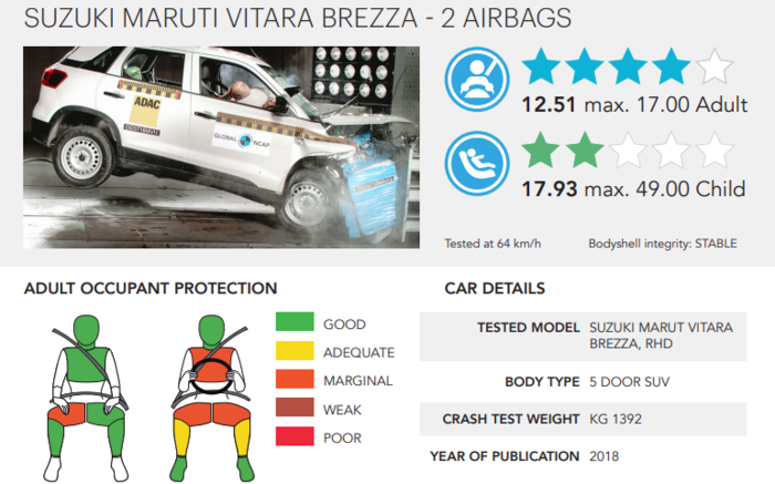 Crash Test News Latest Crash Test News Information Updates Auto News Et Auto