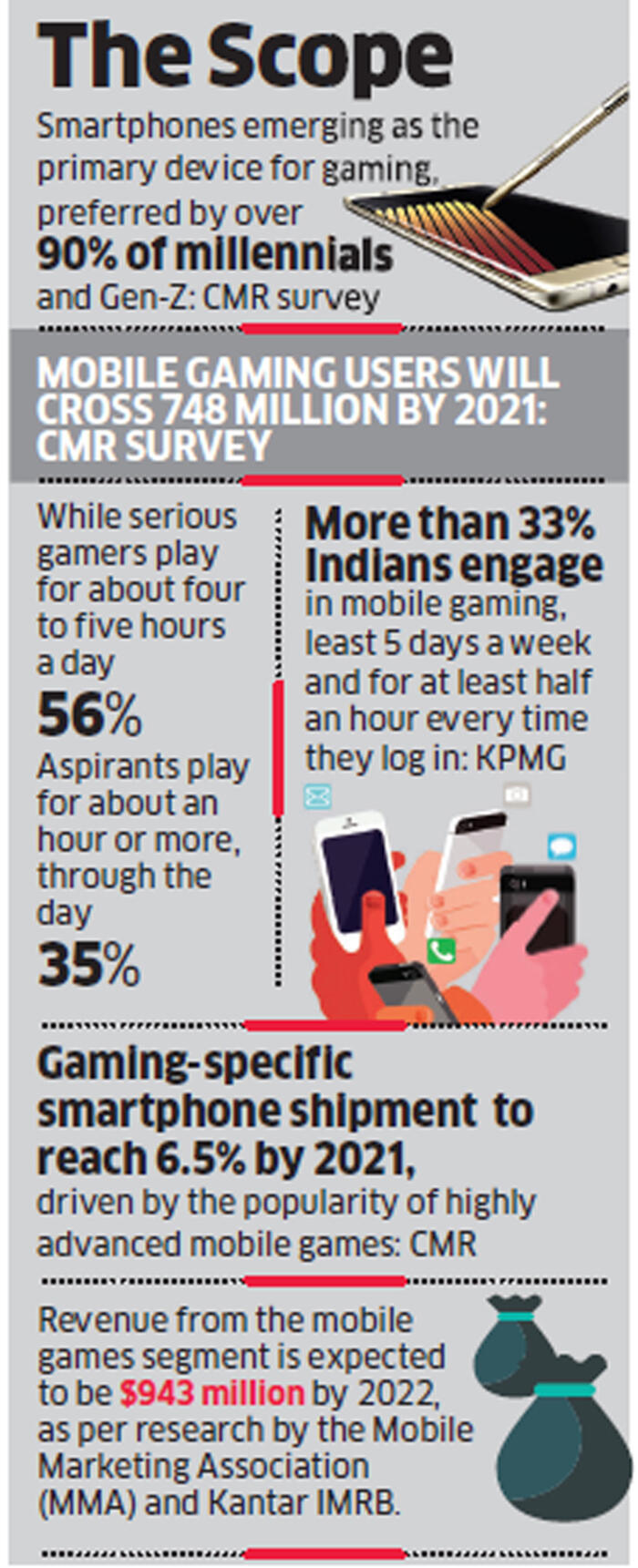 Pubg Fortnite Help Create A Niche For Gaming Smartphones Asus Nubia Bet Big Telecom News Et Telecom Pubg Fortnite Help Create A Niche For Gaming Smartphones Asus Nubia Bet Big Telecom News Et Telecom