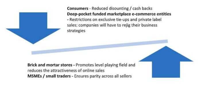Draw the brick and mortar process stages of the value chain essay 06 picture