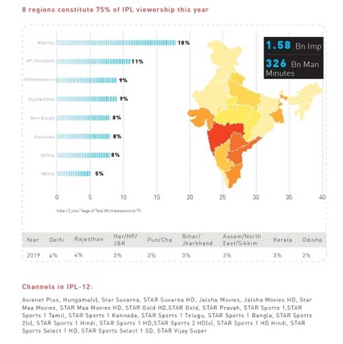 Cricket On A Free Hit Trip: Broadcast Audience Research Council - 10 