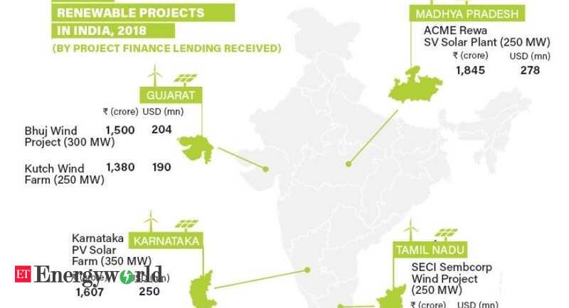 top-5-infographics-top-5-renewable-projects-in-india-2018-energy