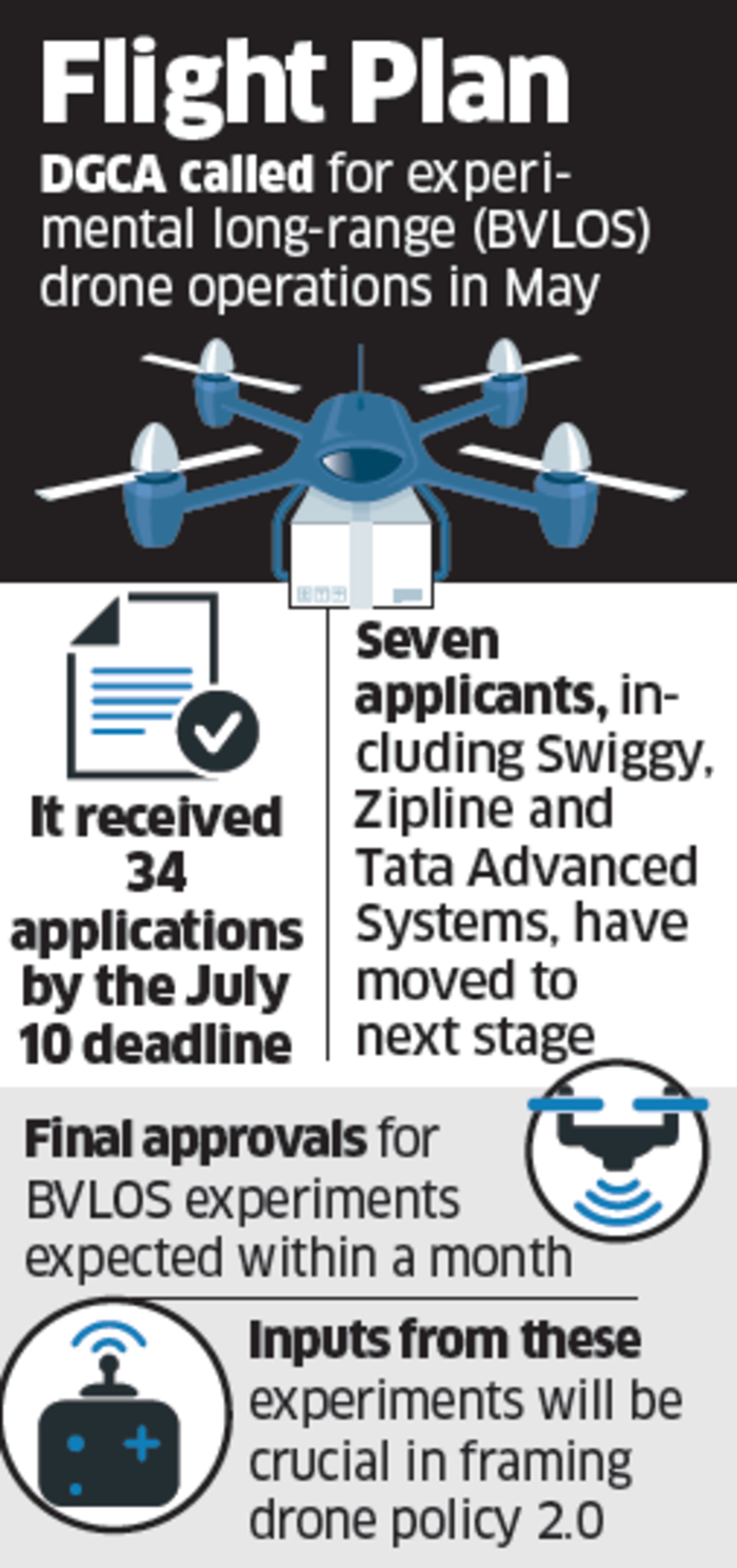 dgca drone policy online