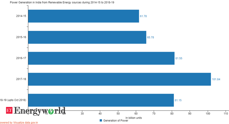 the-next-phase-of-india-s-renewable-energy-transition-the-aspen-institute