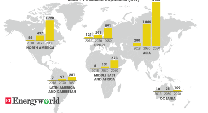 Solar PV: INFOGRAPHIC: Global solar PV installed capacities by 2030