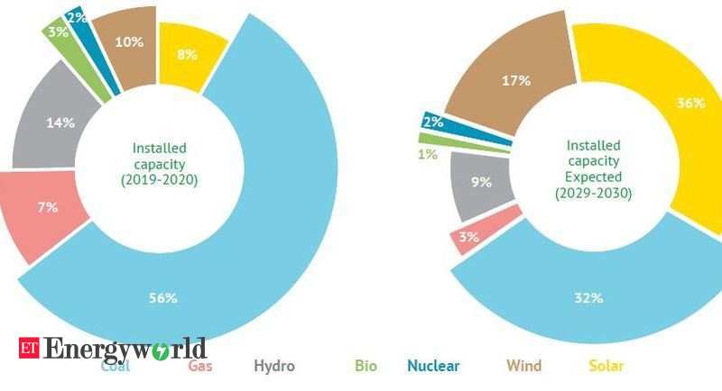 infographic-installed-capacity-versus-gross-power-generation-in-india