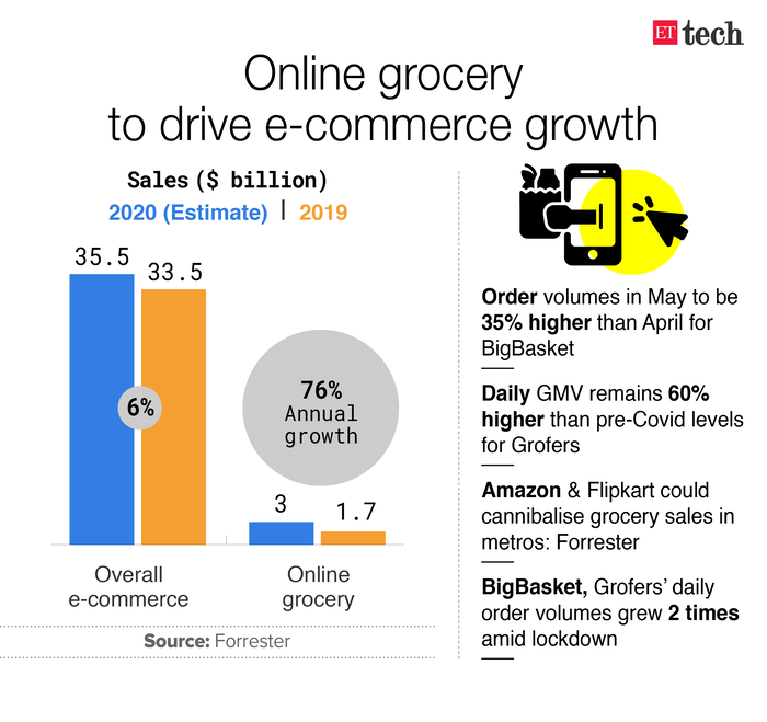 Online lending News - Latest online lending News, Information ...