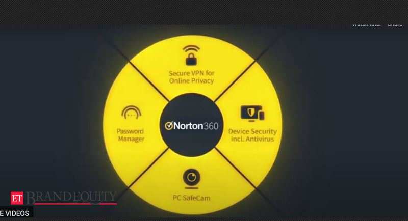 norton lifelock plans