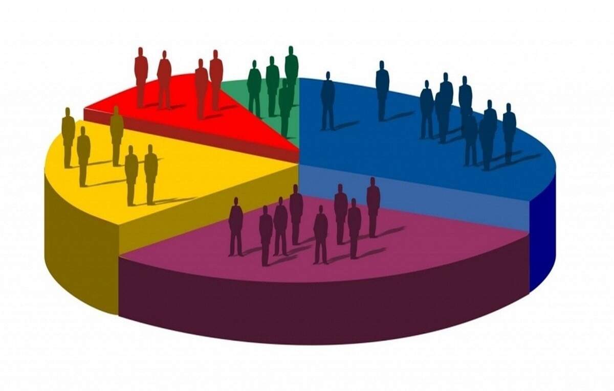 Segmentation or Stereotyping?, supplychain News, ET