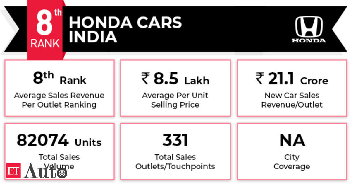 pricing strategy of honda company