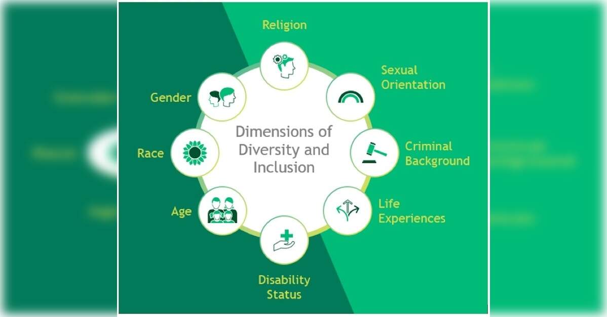 Leveraging workplace diversity to build high-performing organisation ...