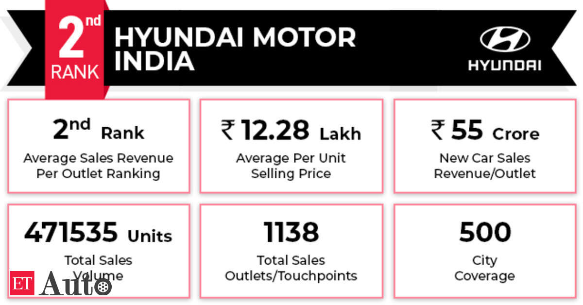 Car Retail Ranking Report 2021 The Car Retail Ranking Report 2021