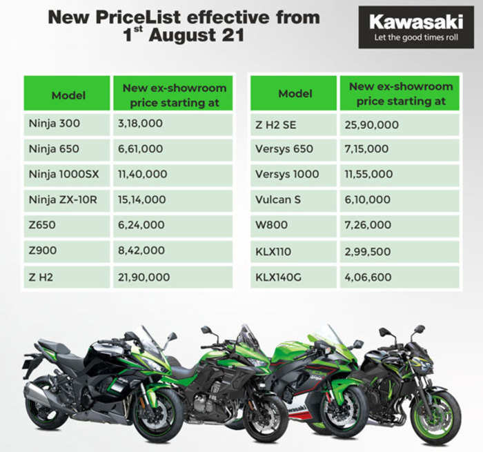 score Martin Luther King Junior Solformørkelse Kawasaki Motors price hike in India: Kawasaki Motors to hike prices from  August 1, Auto News, ET Auto