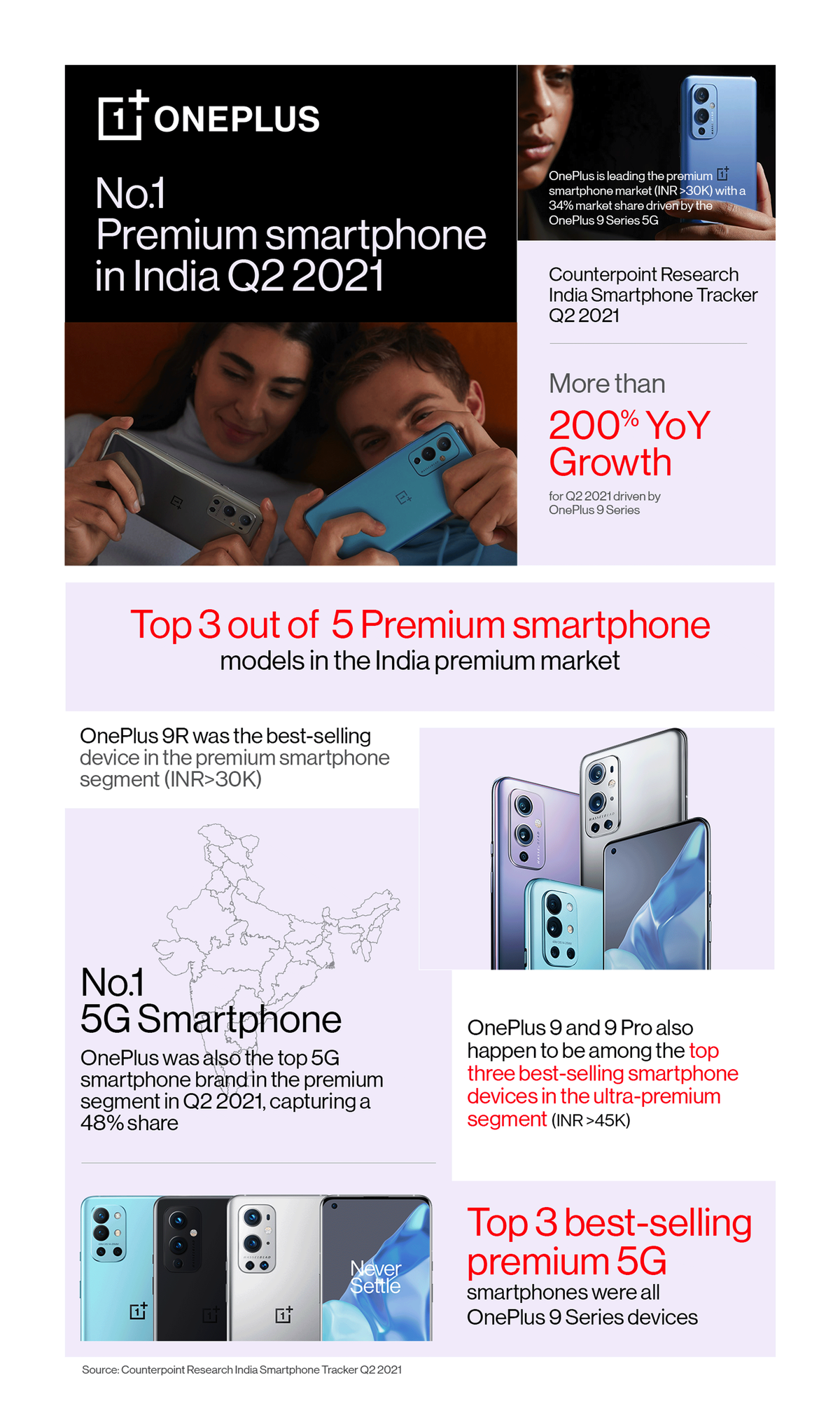 OnePlus 9 Series Newsroom