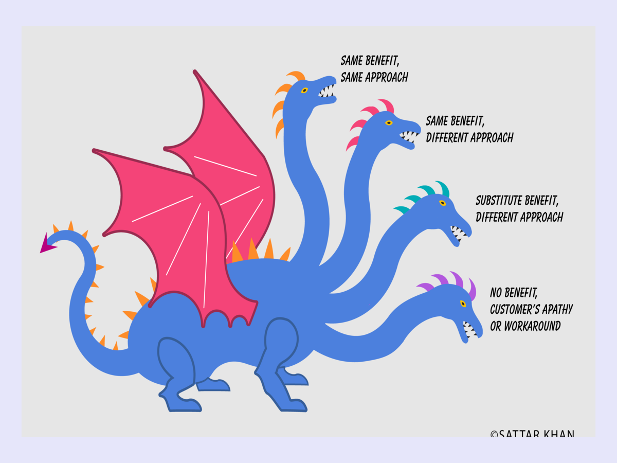 Strategygram: Competition is a monster, Marketing & Advertising