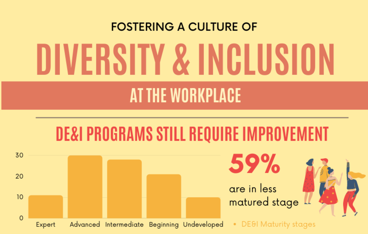 Fostering Diversity and Inclusion