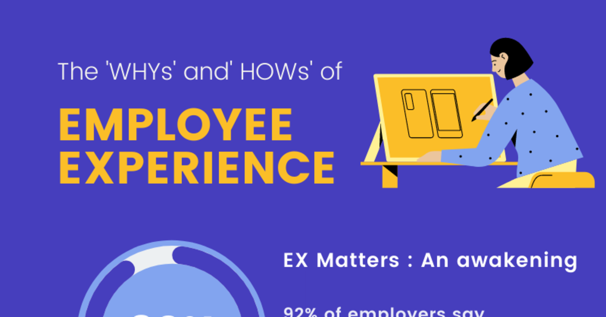 Infographic: The 'WHYs' and 'HOWs' of Employee Experience, HRSEA News ...