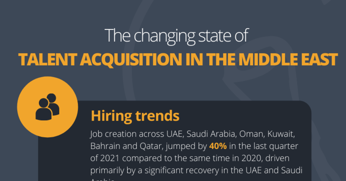 Infographic The changing state of talent acquisition in the Middle