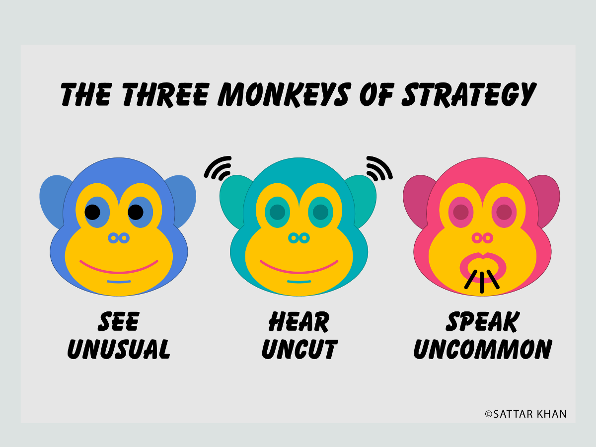Strategygram: The three monkeys of strategy, Marketing