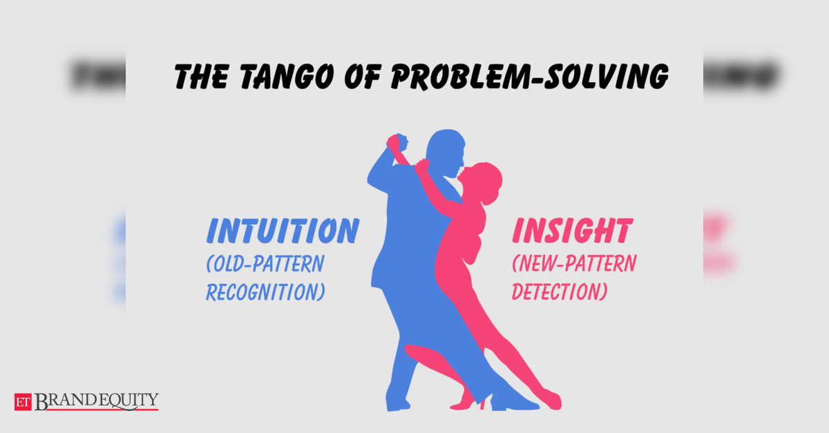 Strategygram: The tango of problem solving, Marketing & Advertising ...