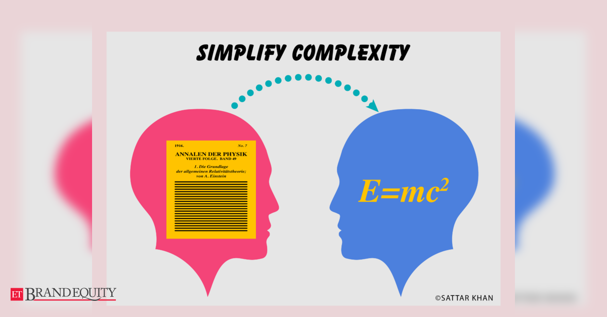 Strategygram: Getting to simplicity, ETBrandEquity