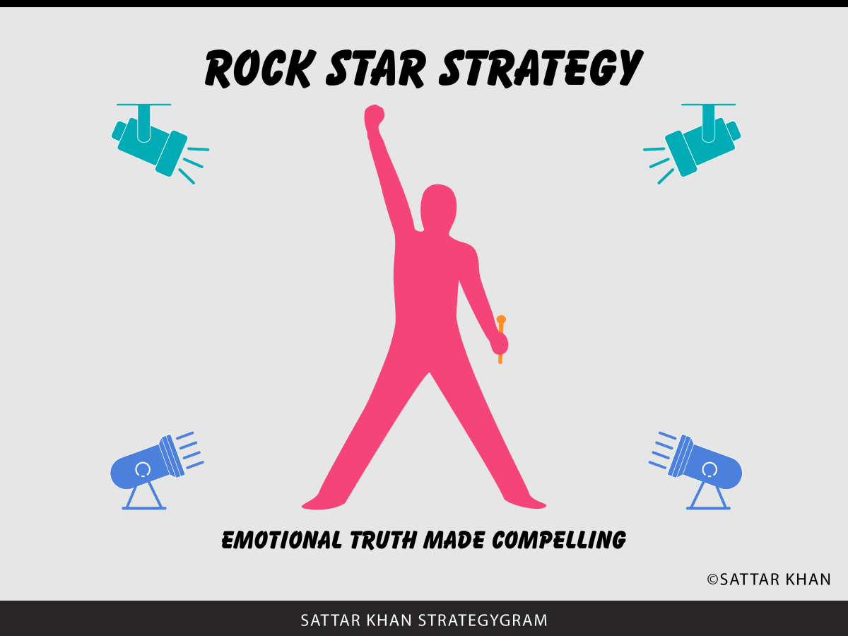 Strategygram: Rock Star Strategy, Marketing & Advertising News, ET  BrandEquity