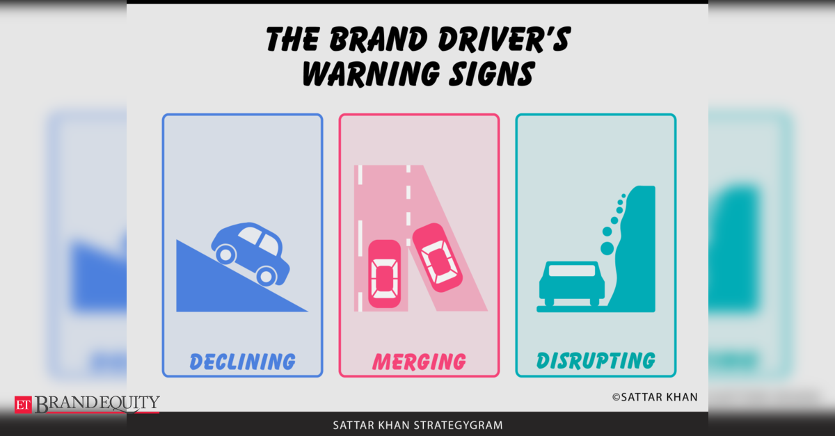 Strategygram: The Brand Driver’s Warning Signs, Marketing & Advertising ...