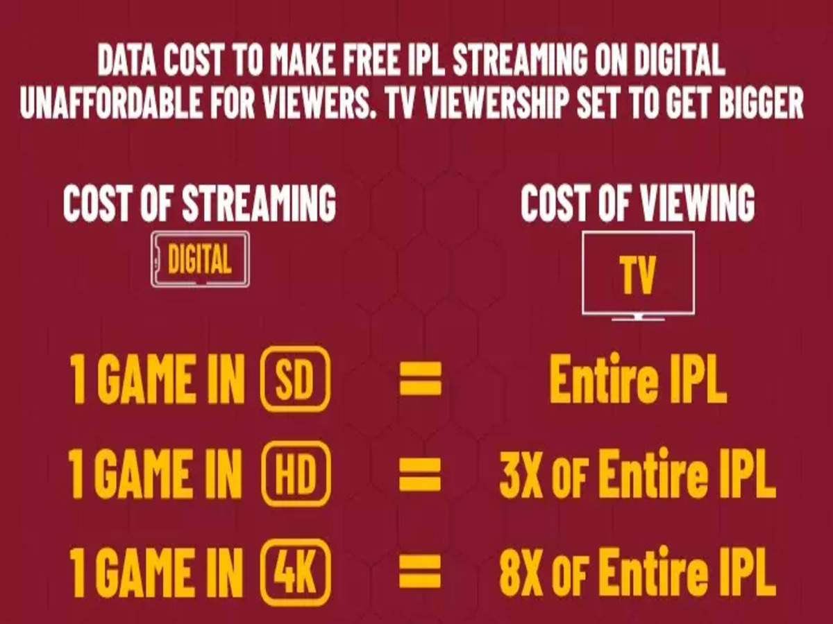 Data cost to make free IPL streaming on digital unaffordable for viewers, ET BrandEquity